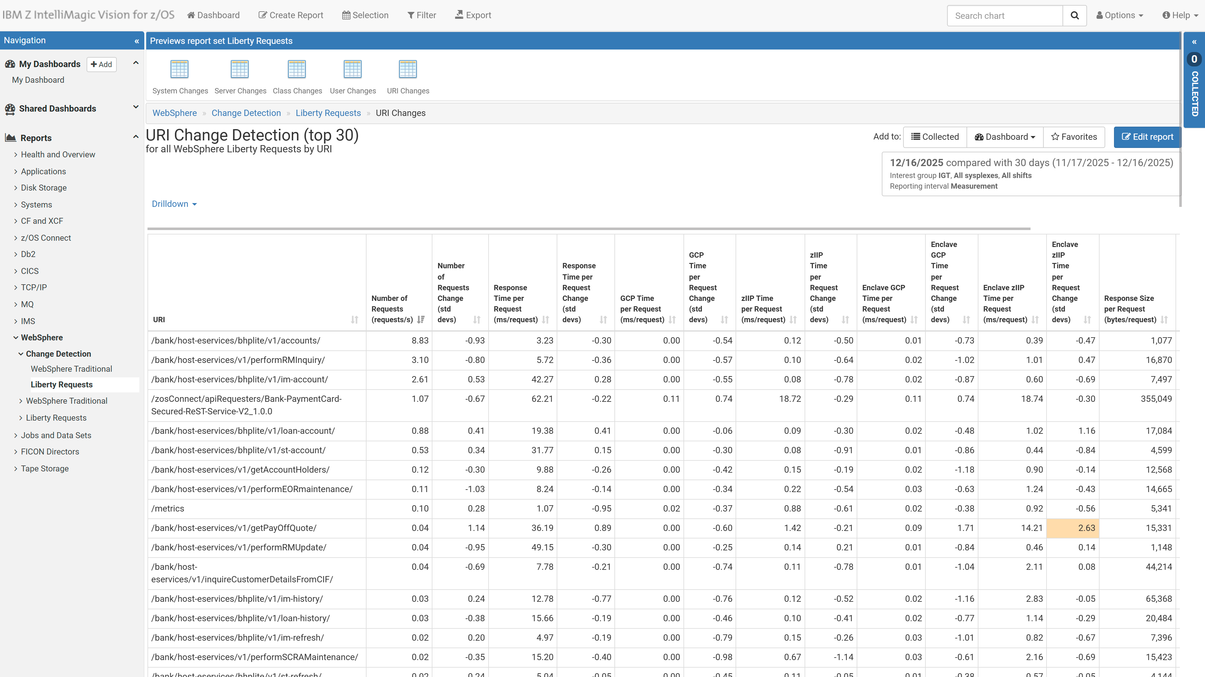 Statistical change detection for key metrics